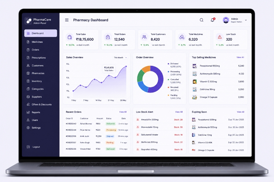 Admin features in medicine delivery app development
