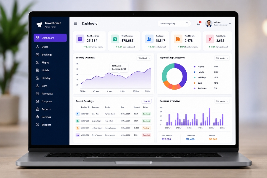Admin dashboard features for travel booking app development
