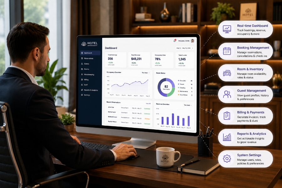 Admin dashboard features for hotel management software
