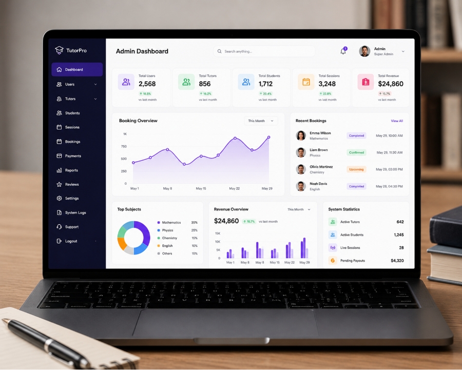 Admin panel features for tutor marketplace app development