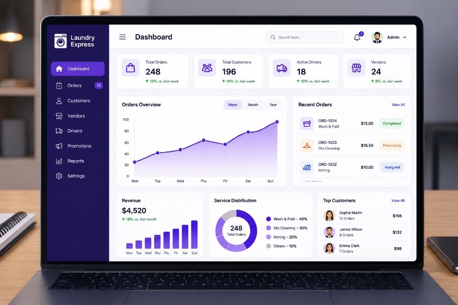 Admin dashboard features for laundry management software development
