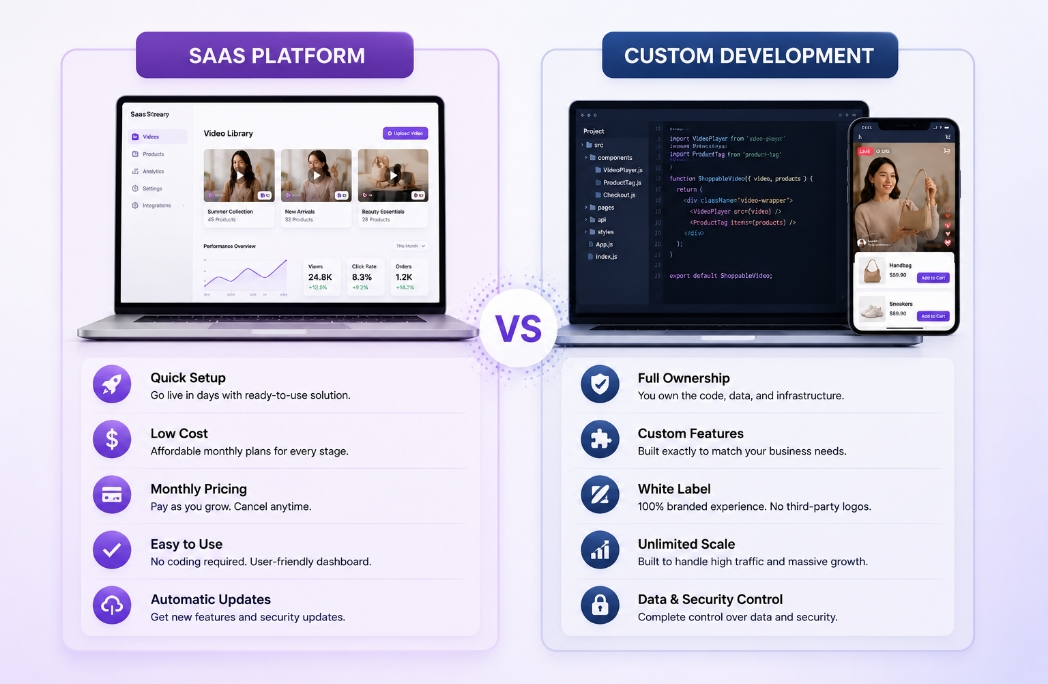 SaaS Platform vs Custom Development