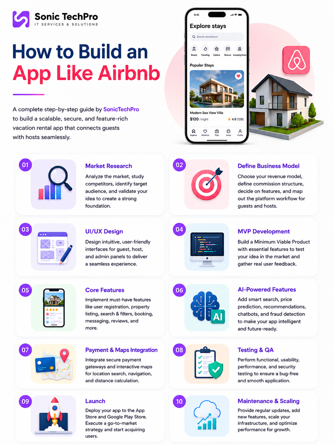 How to Build an App Like Airbnb How to Build an App Like Airbnb