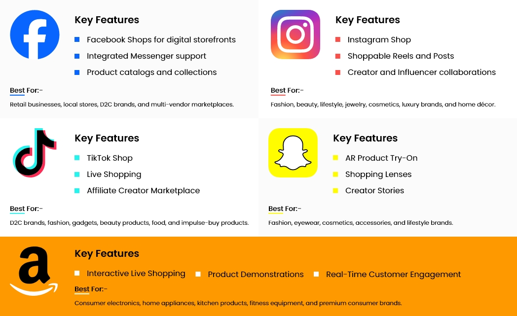 Popular Social Commerce Platforms
