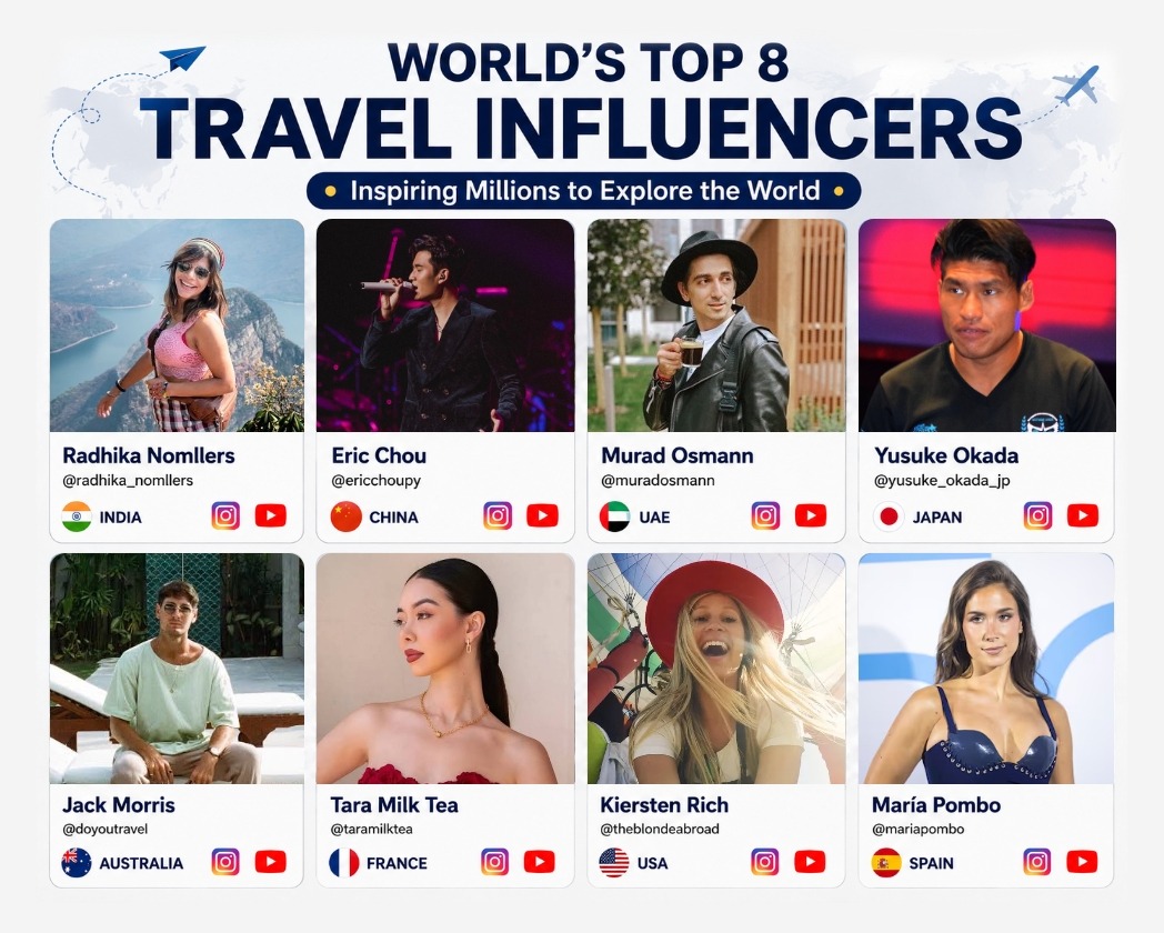 Creator led travel marketplace development